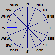 Wind Rose